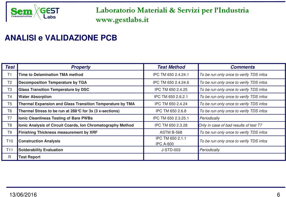 4.24 T6 Thermal Stress to be run at 288 C for 3x (3 x-sections) IPC TM 650 2.6.8 T7 Ionic Cleanliness Testing of Bare PWBs IPC TM 650 2.3.25.