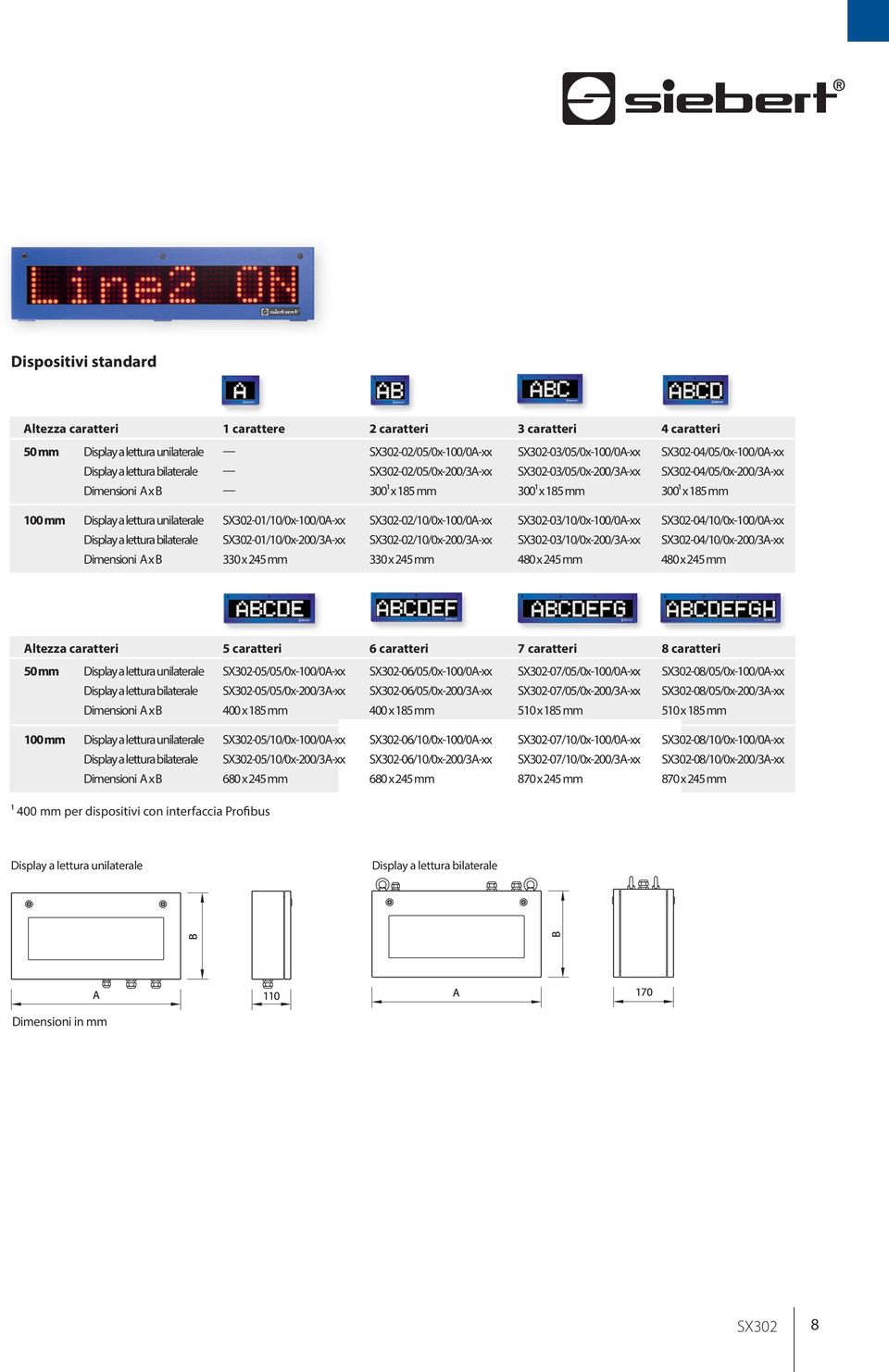 SX302-01/10/0x-100/0A-xx SX302-02/10/0x-100/0A-xx SX302-03/10/0x-100/0A-xx SX302-04/10/0x-100/0A-xx Display a lettura bilaterale SX302-01/10/0x-200/3A-xx SX302-02/10/0x-200/3A-xx