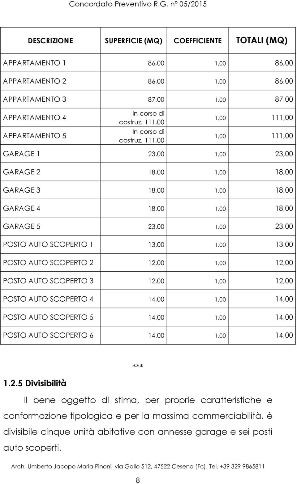 di costruz. 111,00 In corso di costruz.