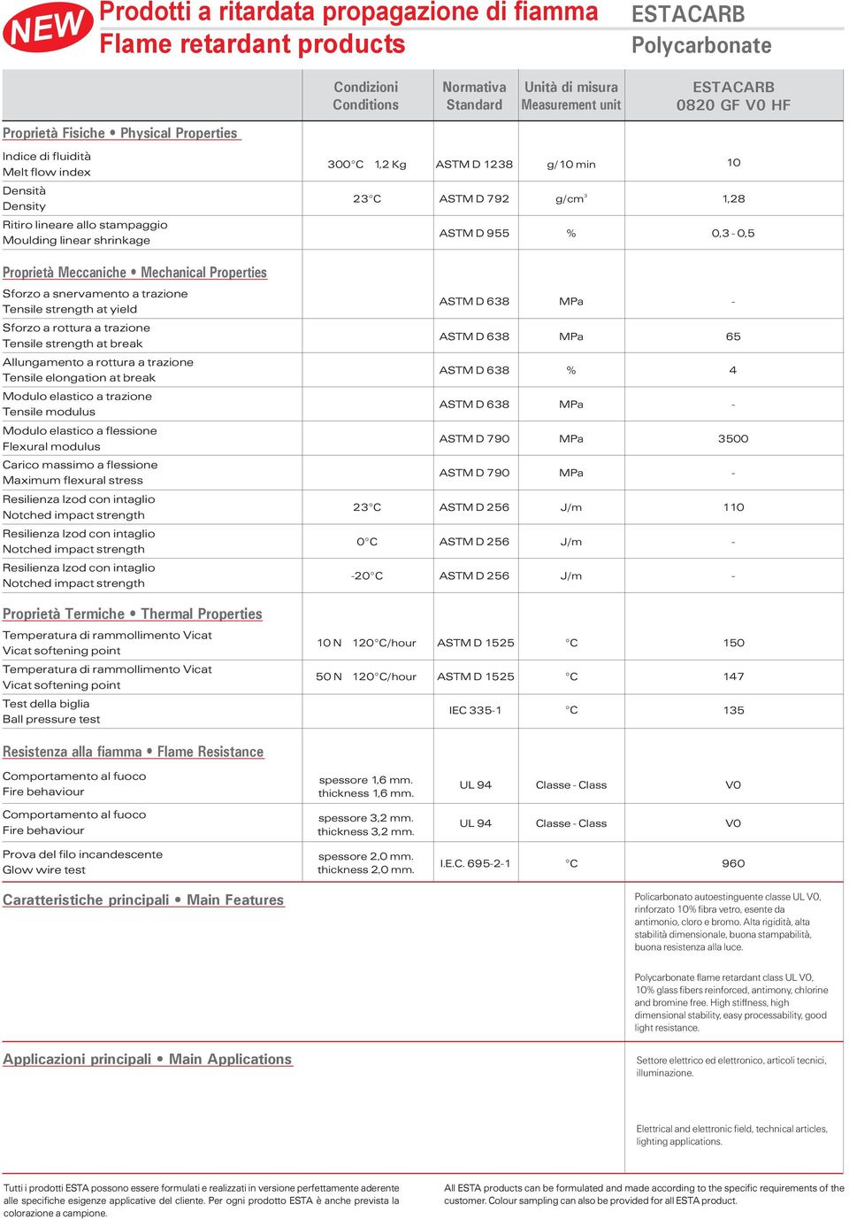 ASTM D 955 % 0,3 0,5 Proprietà Meccaniche Mechanical Properties Sforzo a snervamento a trazione Tensile strength at yield ASTM D 638 Sforzo a rottura a trazione Tensile strength at break ASTM D 638