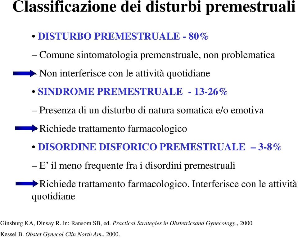 DISORDINE DISFORICO PREMESTRUALE 3-8% E il meno frequente fra i disordini premestruali Richiede trattamento farmacologico.
