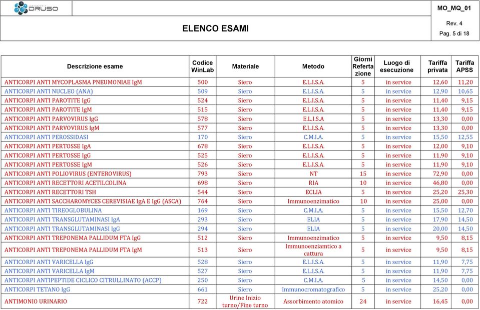 L.I.S.A. 5 in service 13,30 0,00 ANTICORPI ANTI PEROSSIDASI 170 Siero C.M.I.A. 5 in service 15,50 12,55 ANTICORPI ANTI PERTOSSE IgA 678 Siero E.L.I.S.A. 5 in service 12,00 9,10 ANTICORPI ANTI PERTOSSE IgG 525 Siero E.