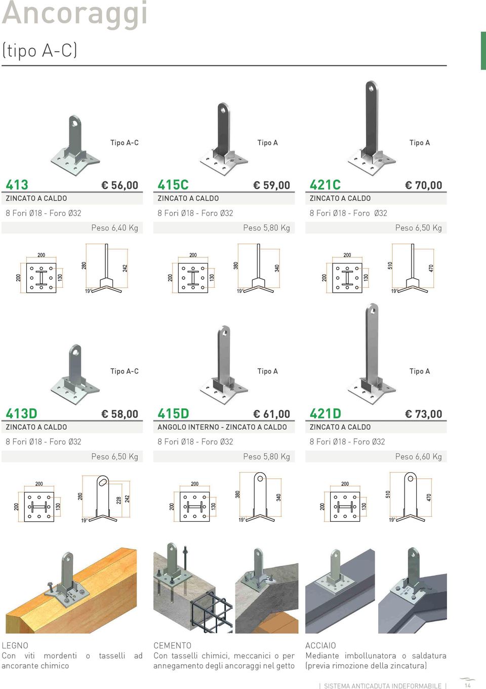 5,80 Kg Peso 6,60 Kg 130 130 130 380 340 510 470 130 130 130 242 380 340 228 242 510 470 LEGNO Con viti mordenti o tasselli ad ancorante chimico CEMENTO Con tasselli