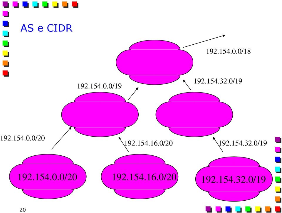 0/20 192.0/20 192.154.32.0/19 20