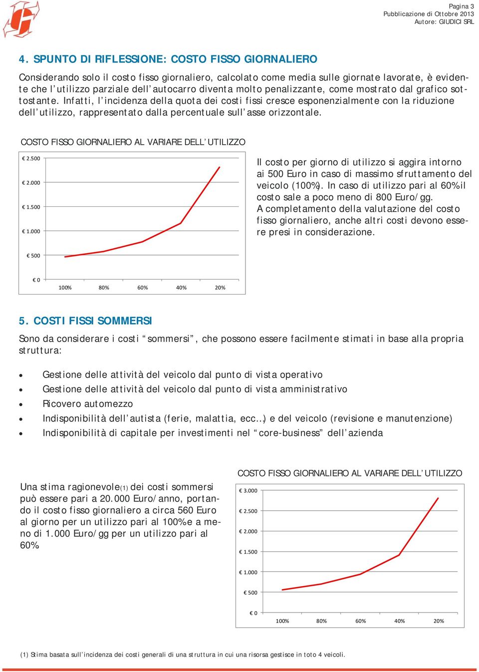 molto penalizzante, come mostrato dal grafico sottostante.