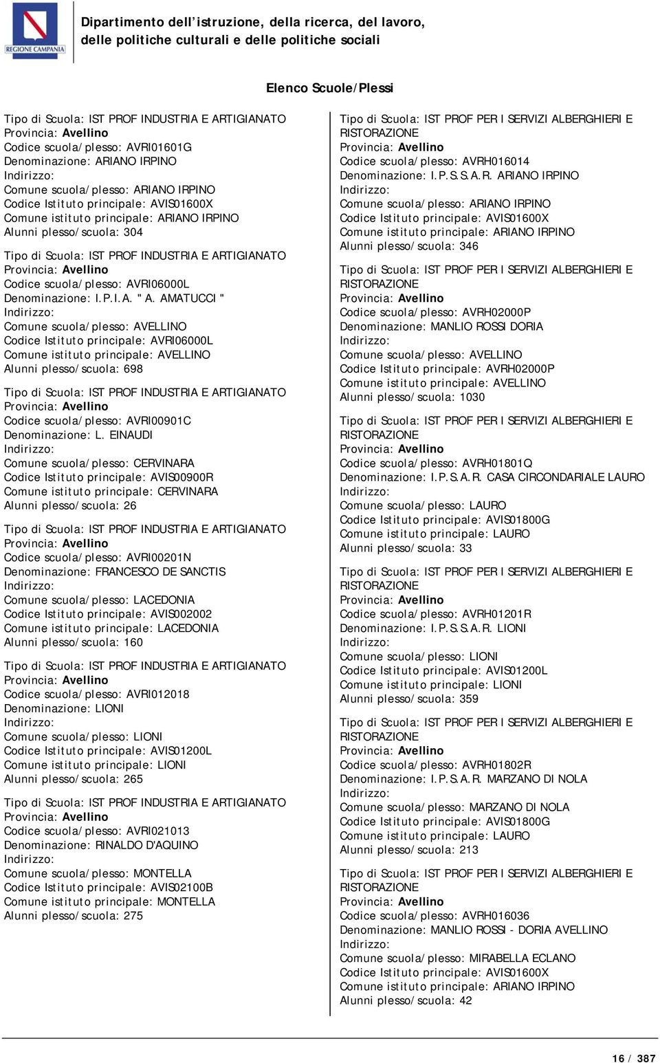 AMATUCCI " Comune scuola/plesso: AVELLINO Codice Istituto principale: AVRI06000L Comune istituto principale: AVELLINO Alunni plesso/scuola: 698 Tipo di Scuola: IST PROF INDUSTRIA E ARTIGIANATO Codice