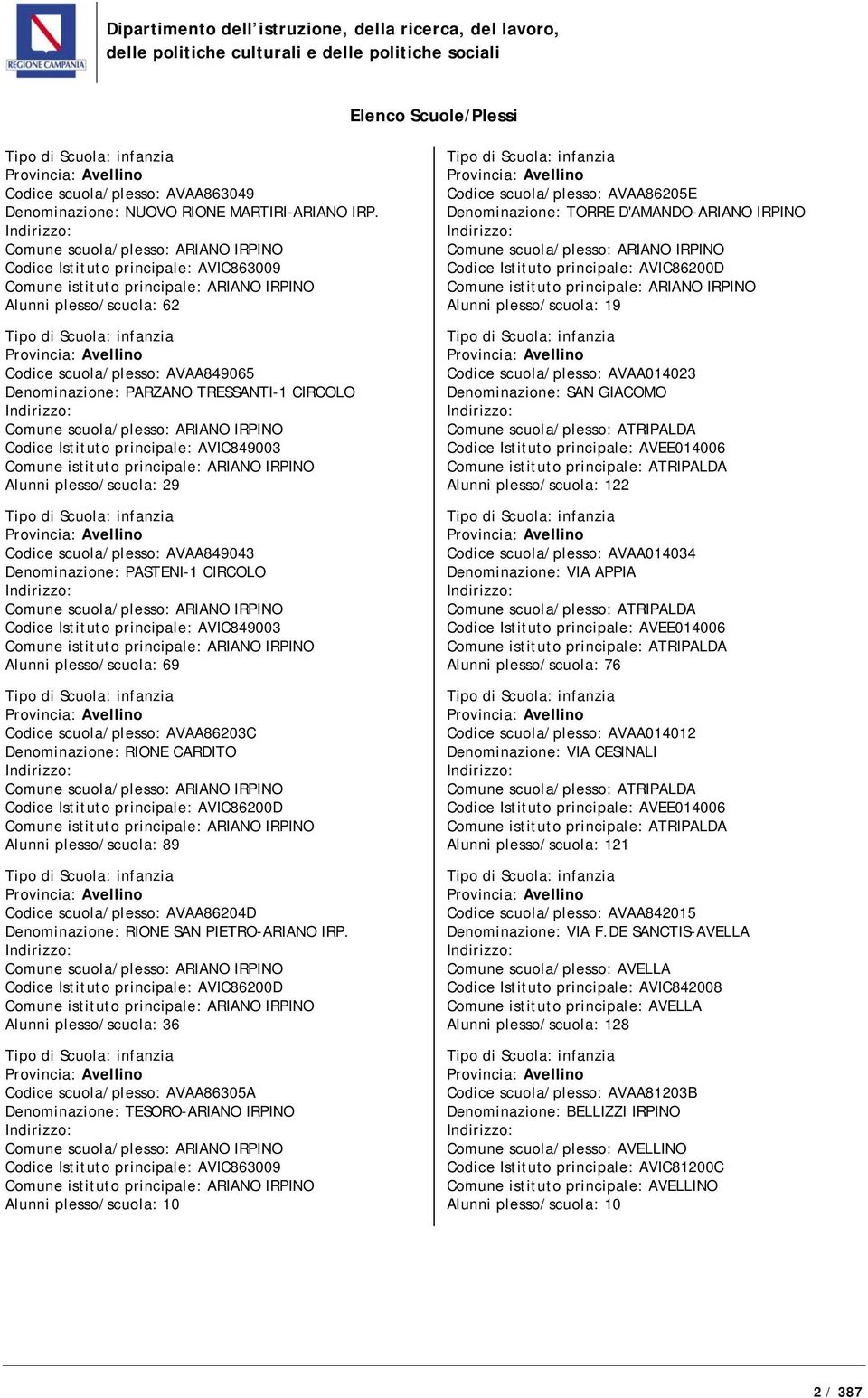 TRESSANTI-1 CIRCOLO Comune scuola/plesso: ARIANO IRPINO Codice Istituto principale: AVIC849003 Comune istituto principale: ARIANO IRPINO Alunni plesso/scuola: 29 Codice scuola/plesso: AVAA849043