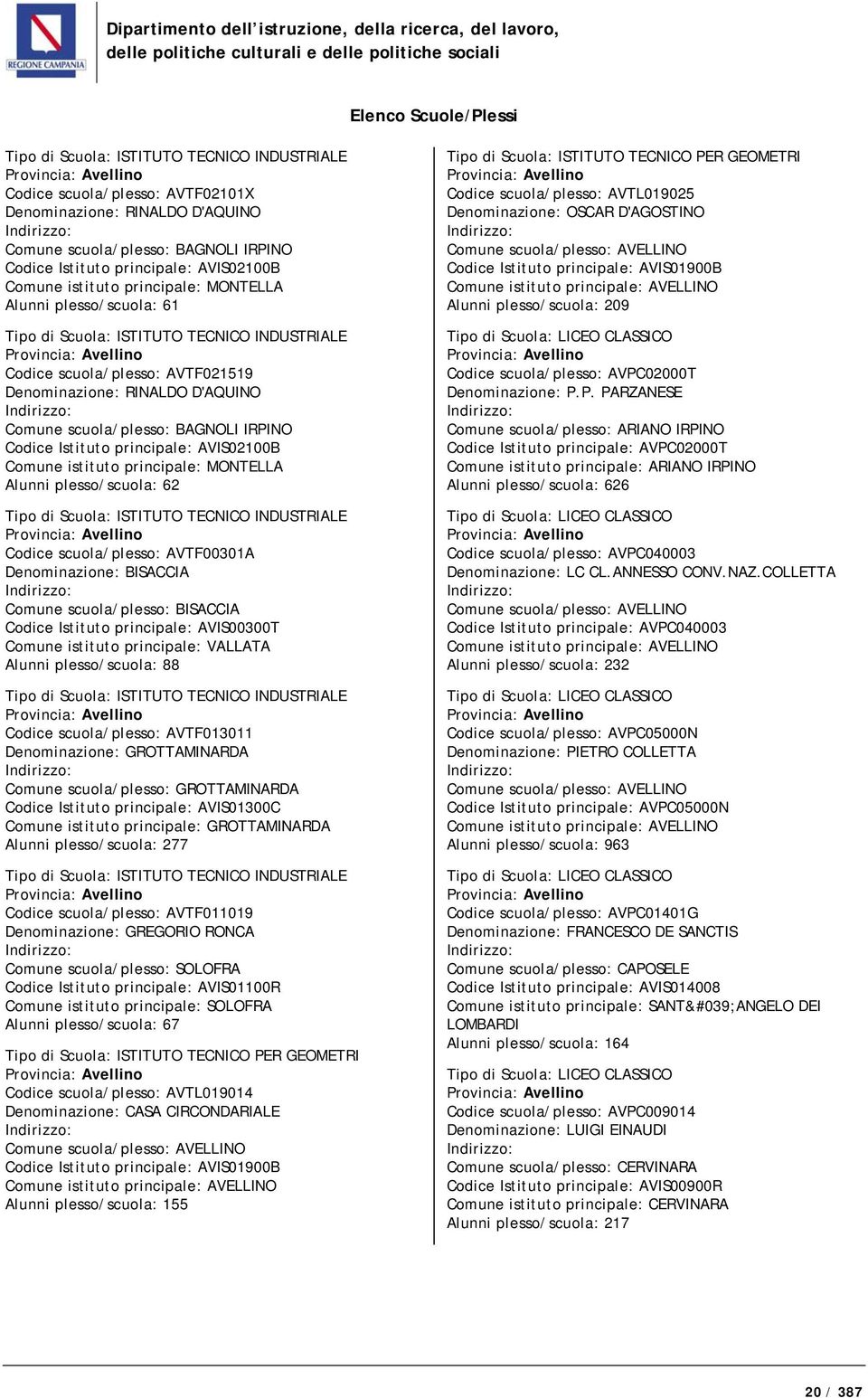 IRPINO Codice Istituto principale: AVIS02100B Comune istituto principale: MONTELLA Alunni plesso/scuola: 62 Tipo di Scuola: ISTITUTO TECNICO INDUSTRIALE Codice scuola/plesso: AVTF00301A