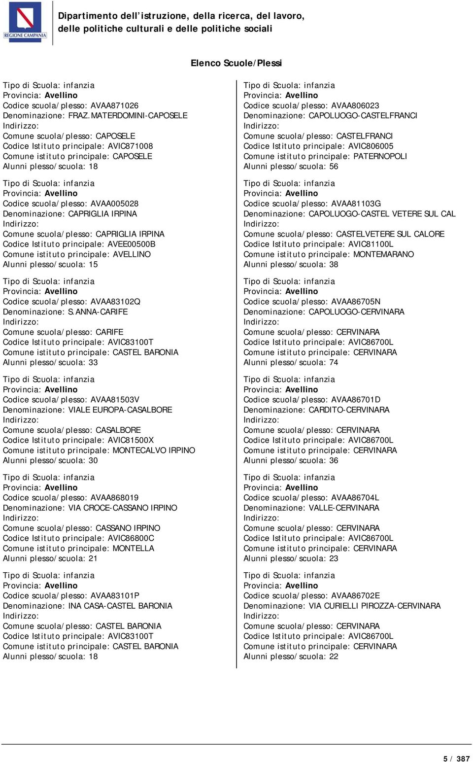 Denominazione: CAPRIGLIA IRPINA Comune scuola/plesso: CAPRIGLIA IRPINA Codice Istituto principale: AVEE00500B Comune istituto principale: AVELLINO Alunni plesso/scuola: 15 Codice scuola/plesso: