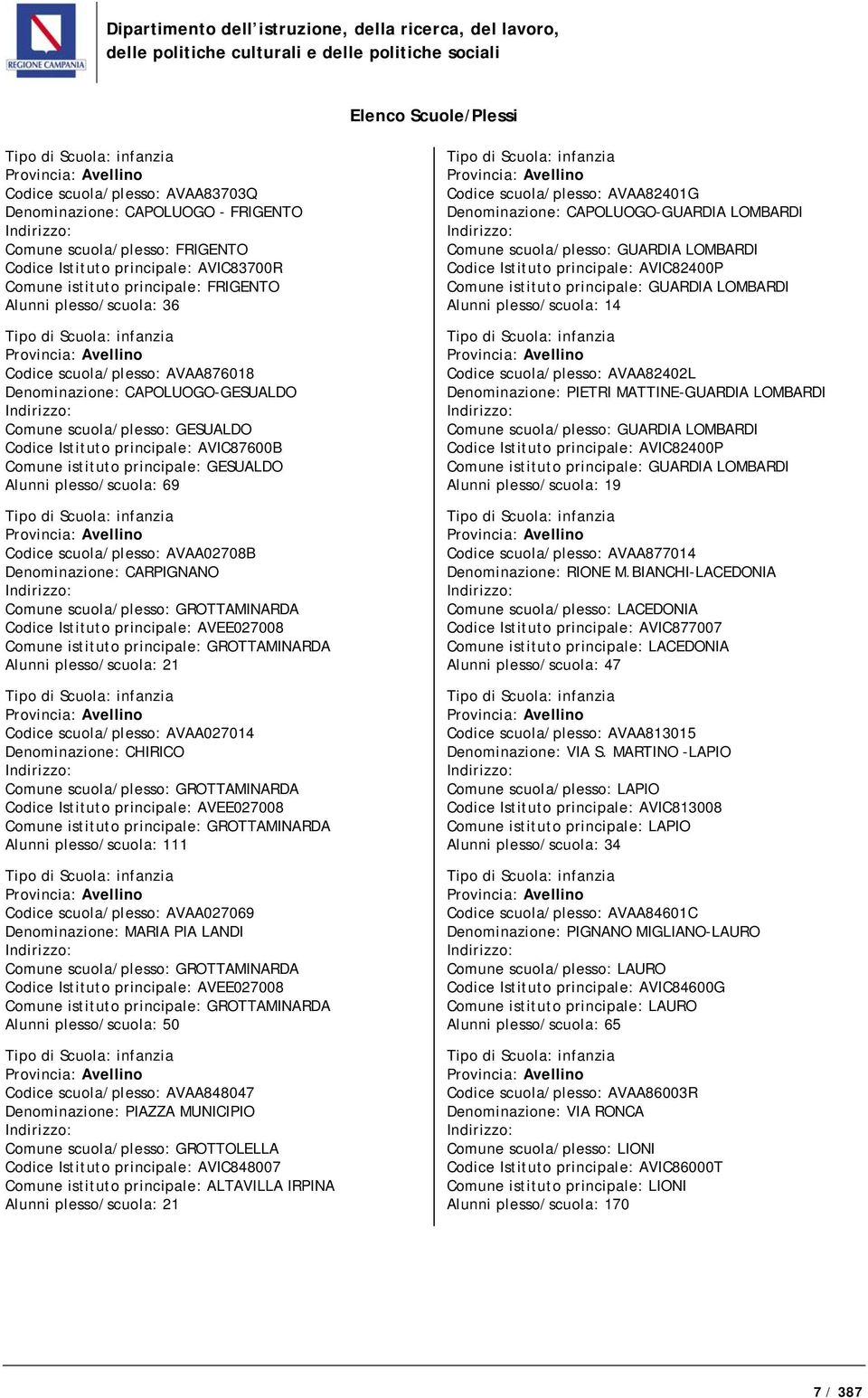 69 Codice scuola/plesso: AVAA02708B Denominazione: CARPIGNANO Comune scuola/plesso: GROTTAMINARDA Codice Istituto principale: AVEE027008 Comune istituto principale: GROTTAMINARDA Alunni