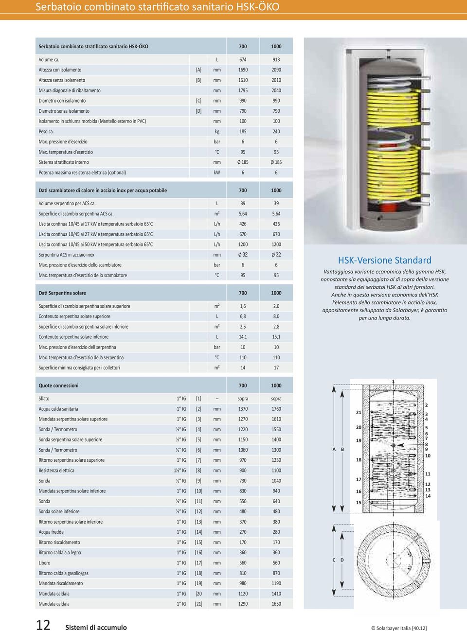 isolamento [D] mm 790 790 Isolamento in schiuma morbida (Mantello esterno in PVC) mm 100 100 Peso ca. kg 185 240 Max. pressione d esercizio bar 6 6 Max.