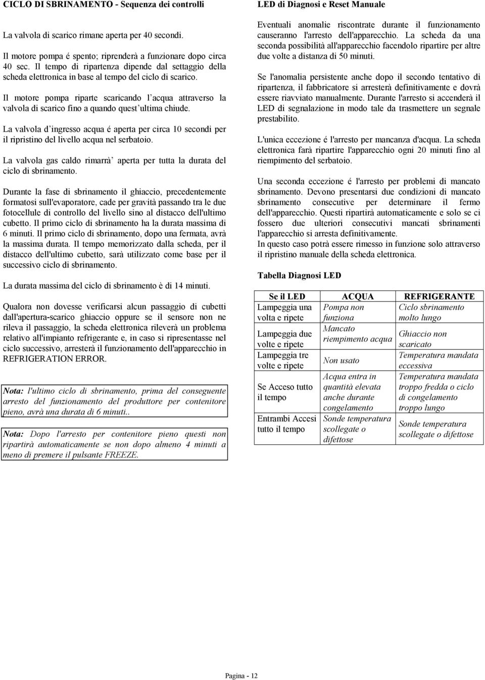 Il motore pompa riparte scaricando l acqua attraverso la valvola di scarico fino a quando quest ultima chiude.