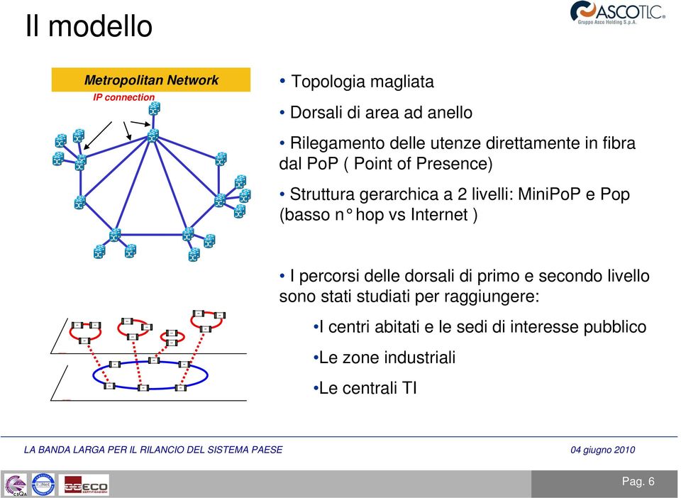 2 livelli: MiniPoP e Pop (basso n hop vs Internet ) I percorsi delle dorsali di primo e secondo livello sono stati