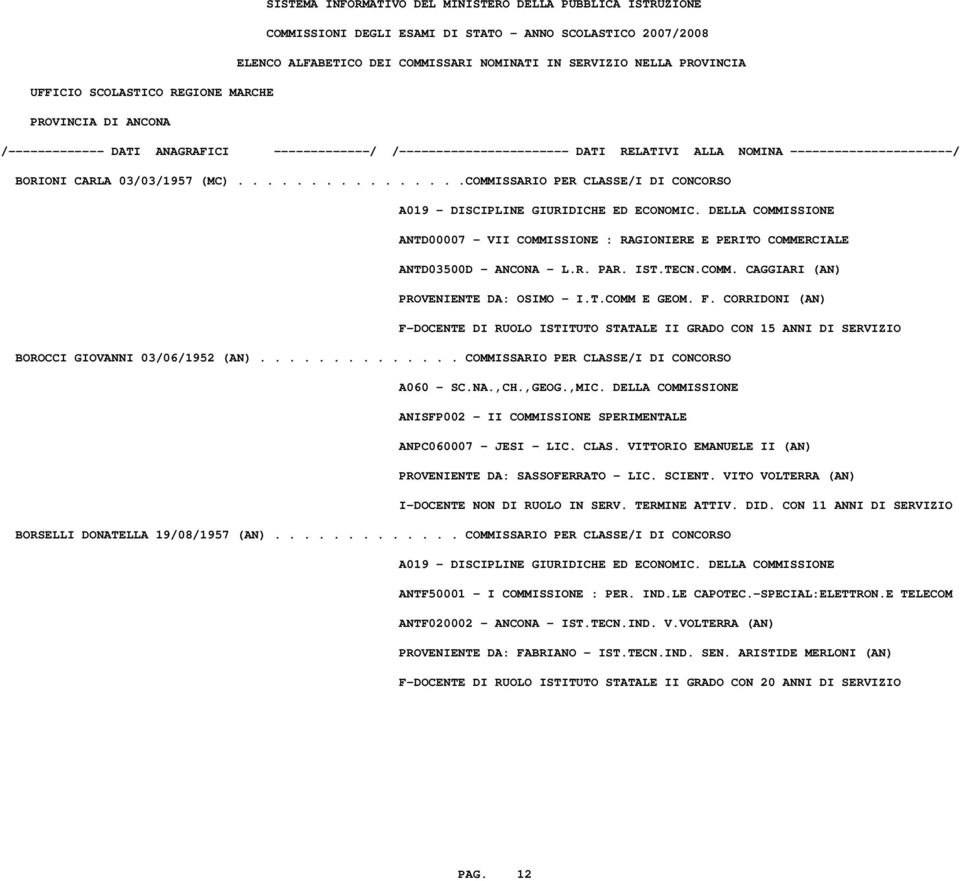 CORRIDONI (AN) F-DOCENTE DI RUOLO ISTITUTO STATALE II GRADO CON 15 ANNI DI SERVIZIO BOROCCI GIOVANNI 03/06/1952 (AN).............. COMMISSARIO PER CLASSE/I DI CONCORSO A060 - SC.NA.,CH.,GEOG.,MIC.