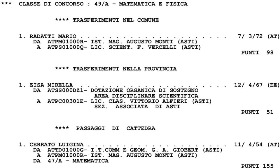 .................... 12/ 4/67 (EE) DA ATSS000DZ1- DOTAZIONE ORGANICA DI SOSTEGNO AREA DISCIPLINARE SCIENTIFICA A ATPC00301E- LIC. CLAS.