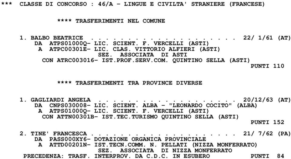 GAGLIARDI ANGELA................... 20/12/63 (AT) DA CNPS030008- LIC. SCIENT. ALBA - "LEONARDO COCITO" (ALBA) A ATPS01000Q- LIC. SCIENT. F. VERCELLI (ASTI) CON ATTN00301B- IST.TEC.