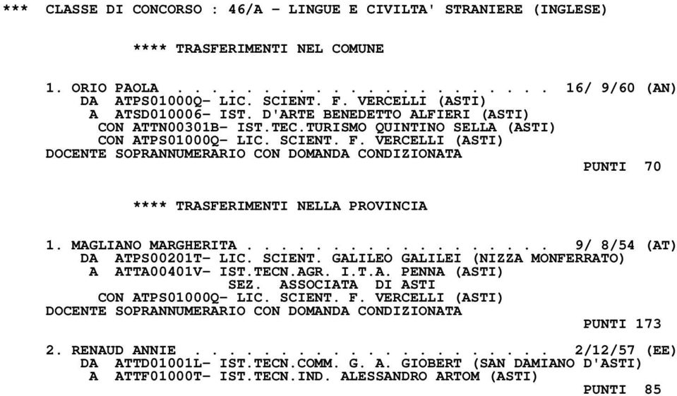 VERCELLI (ASTI) DOCENTE SOPRANNUMERARIO CON DOMANDA CONDIZIONATA PUNTI 70 1. MAGLIANO MARGHERITA.................. 9/ 8/54 (AT) DA ATPS00201T- LIC. SCIENT.