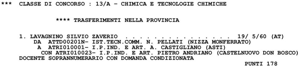 PELLATI (NIZZA MONFERRATO) A ATRI010001- I.P.IND. E ART. A. CASTIGLIANO (ASTI) CON ATRI010023- I.