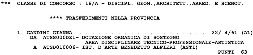 ................... 22/ 4/61 (AL) DA ATSS000DZ1- DOTAZIONE ORGANICA DI