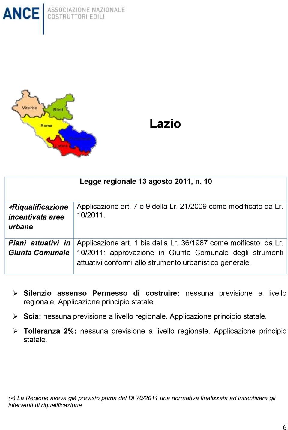 Silenzio assenso Permesso di costruire: nessuna previsione a livello regionale. Applicazione principio statale. Scia: nessuna previsione a livello regionale. Applicazione principio statale. Tolleranza 2%: nessuna previsione a livello regionale.