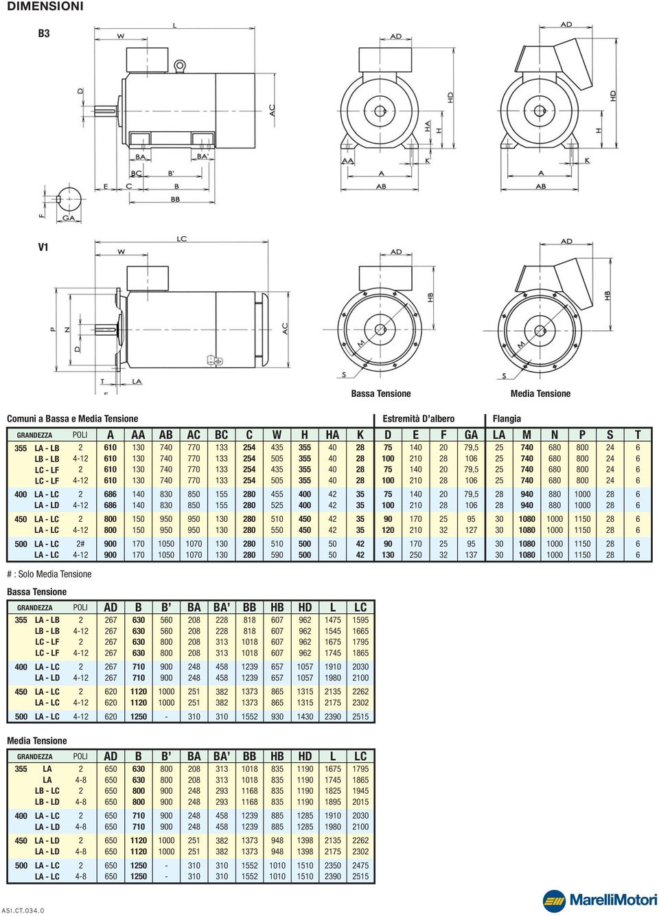 90 10 90 E 140 10 140 10 140 10 1 10 1 F 0 0 0 5 3 5 3 GA,5 10,5 10,5 10 95 17 95 137 Flangia LA 5 5 5 5 M 940 940 10 10 10 10 N 8 8 P 11 11 11 11 4 4 4 4 T #: olo Media Tensione Bassa Tensione