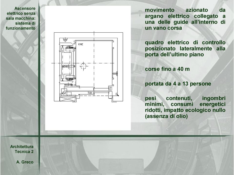 posizionato lateralmente alla porta dell ultimo piano corse fino a 40 m portata da 4 a 13