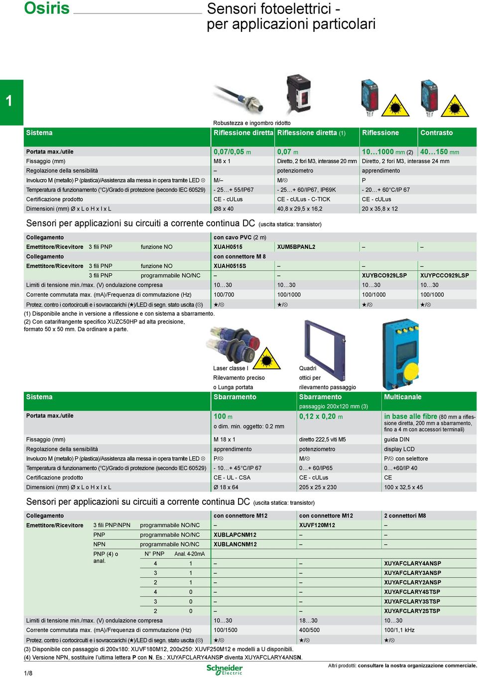 (plastica)/assistenza alla messa in opera tramite LED M/ M/ P Temperatura di funzionamento ( C)/Grado di protezione (secondo IEC 0) - + /IP - + 0/IP, IPK - 0 + 0 C/IP Certificazione prodotto CE -