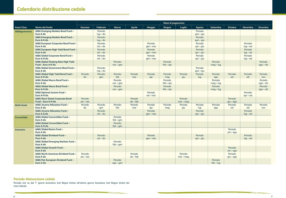 Rate High Yield Fund nov gen feb apr mag lug ago ott M&G Global Government Bond Fund lug dic gen giu M&G Global High Yield Bond Fund dic gen feb mar apr mag giu lug ago set ott nov M&G Global Macro