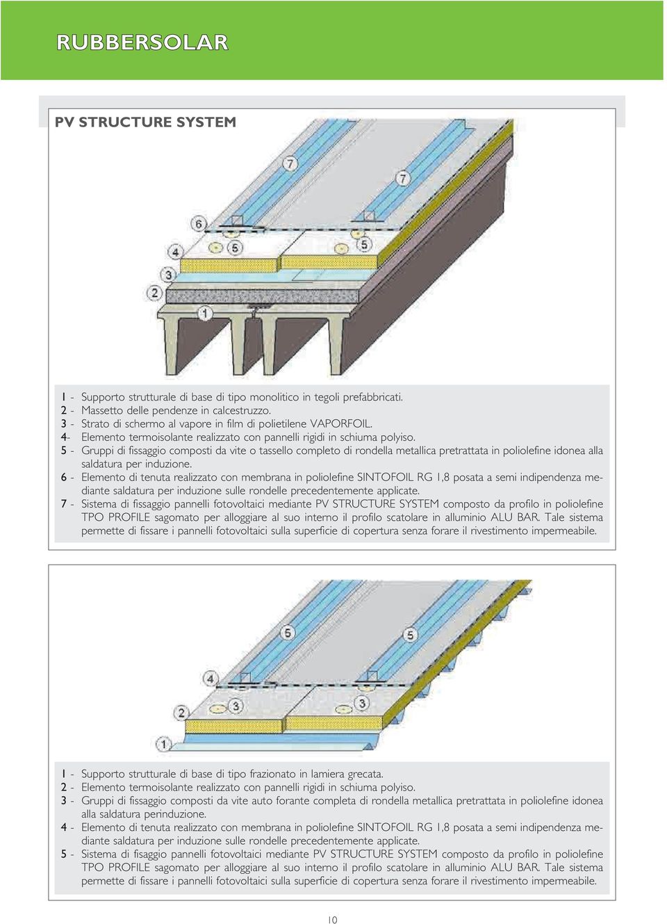 5 - Gruppi di fissaggio composti da vite o tassello completo di rondella metallica pretrattata in poliolefine idonea alla saldatura per induzione.