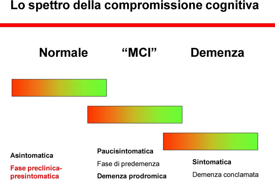 preclinicapresintomatica Paucisintomatica Fase