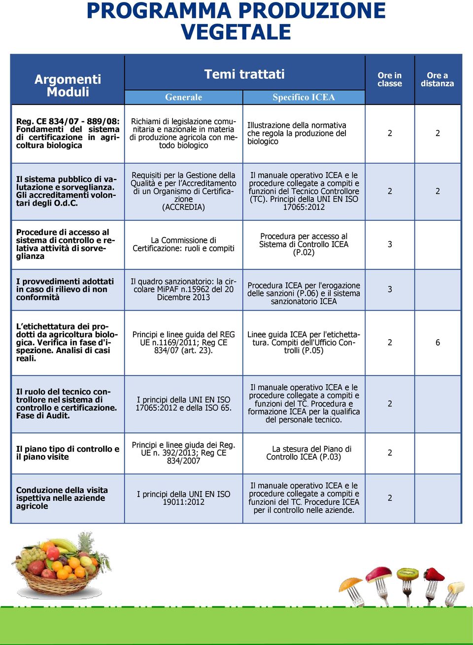 Illustrazione della normativa che regola la produzione del biologico Il sistema pubblico di valutazione e sorveglianza. Gli accreditamenti volontari degli O.d.C.