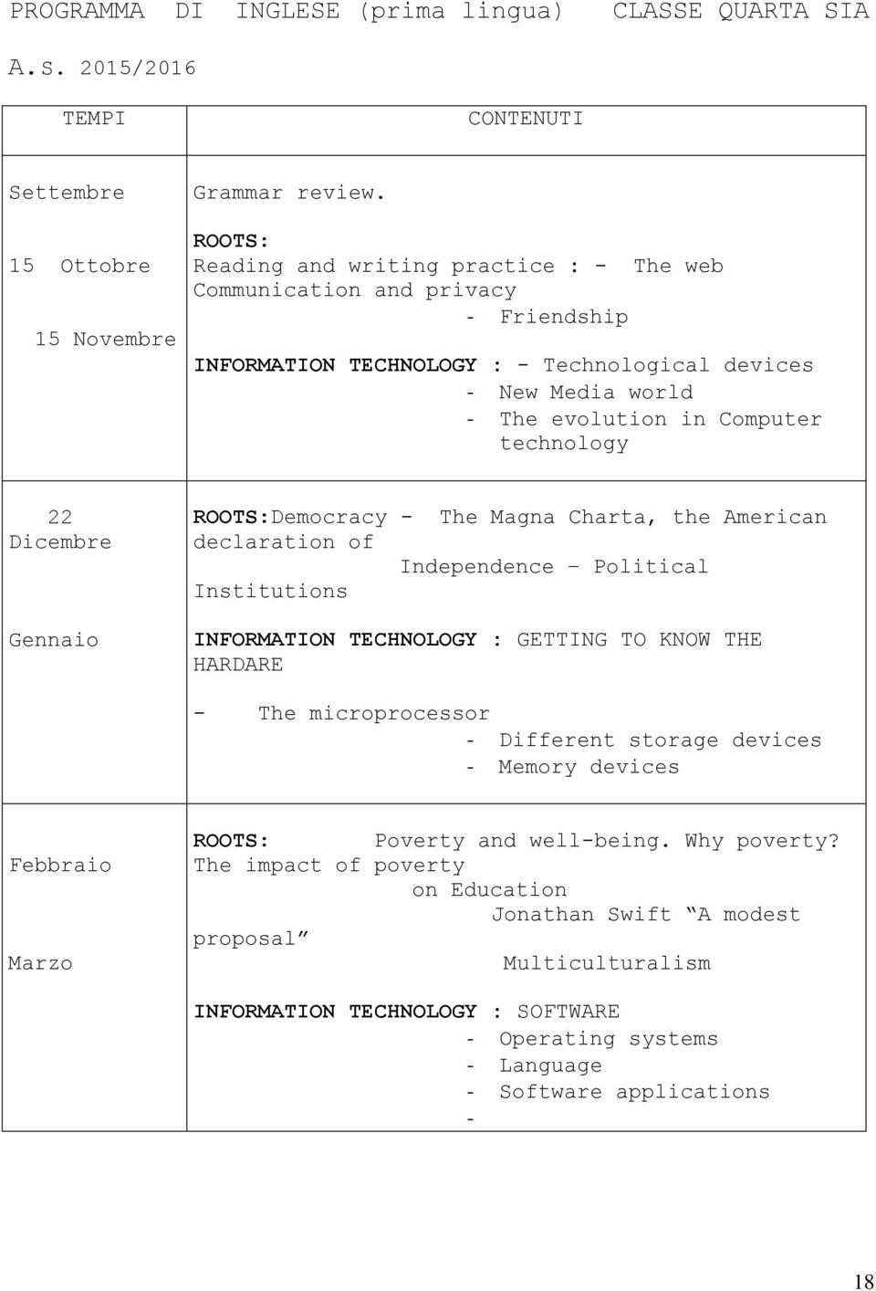 Dicembre Gennaio ROOTS:Democracy - The Magna Charta, the American declaration of Independence Political Institutions INFORMATION TECHNOLOGY : GETTING TO KNOW THE HARDARE - The microprocessor -