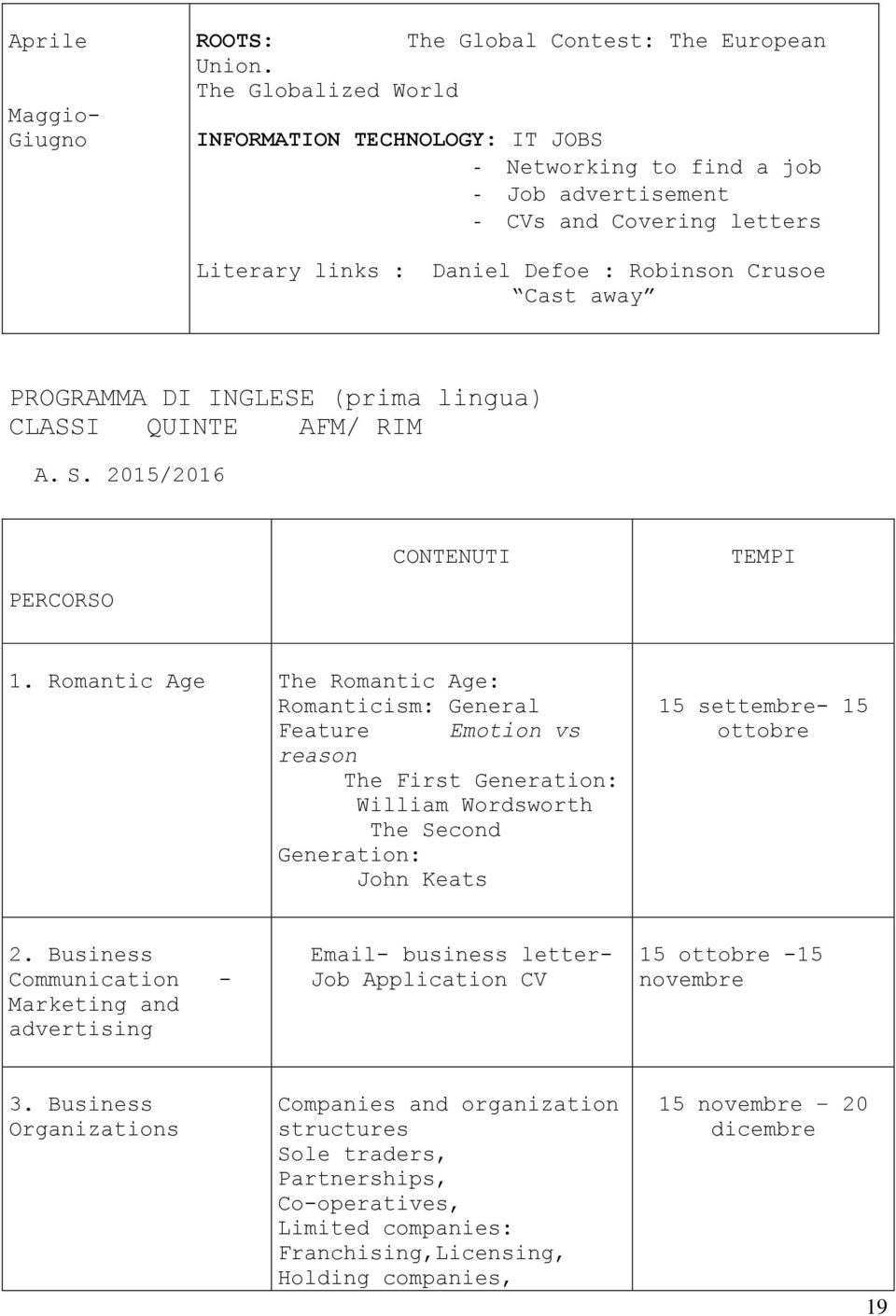 INGLESE (prima lingua) CLASSI QUINTE AFM/ RIM A. S. 20/2016 CONTENUTI TEMPI PERCORSO 1.