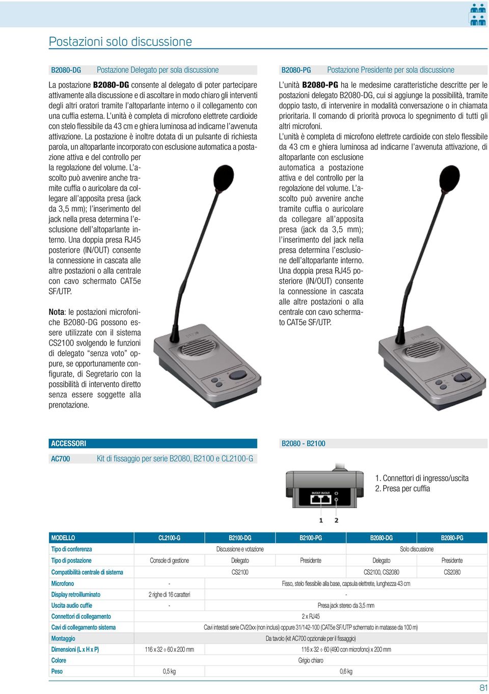 L unità è completa di microfono elettrete cardioide con stelo flessibile da 43 cm e ghiera luminosa ad indicarne l avvenuta attivazione.