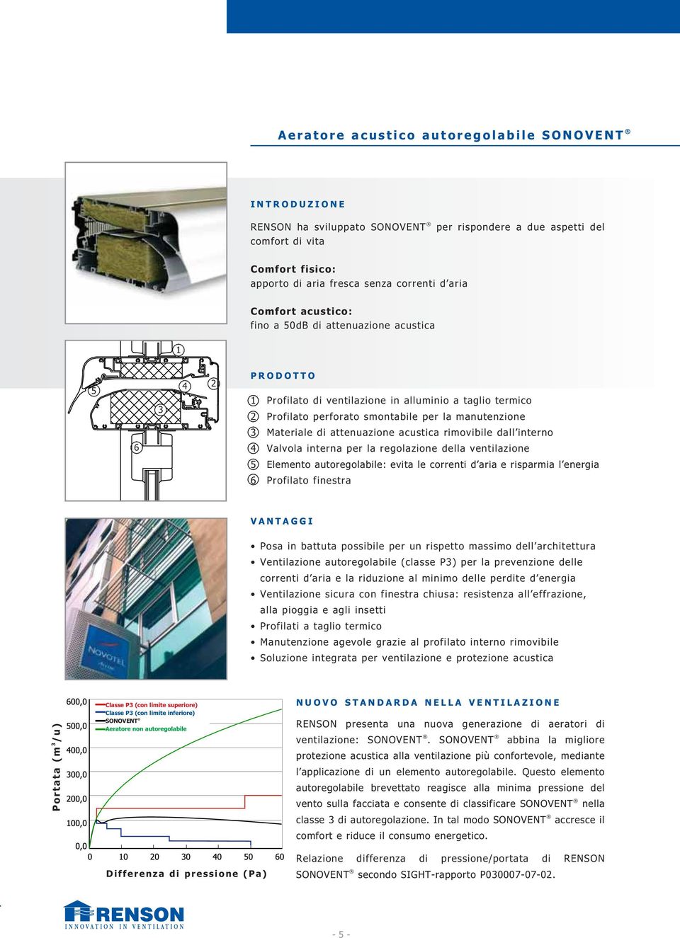 attenuazione acustica rimovibile dall interno 6 4 Valvola interna per la regolazione della ventilazione 5 Elemento autoregolabile: evita le correnti d aria e risparmia l energia 6 Profilato finestra