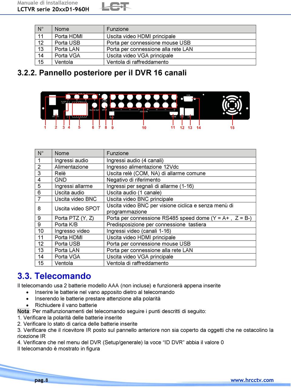 2. Pannello posteriore per il DVR 16 canali N Nome Funzione 1 Ingressi audio Ingressi audio (4 canali) 2 Alimentazione Ingresso alimentazione 12Vdc 3 Relè Uscita relè (COM, NA) di allarme comune 4