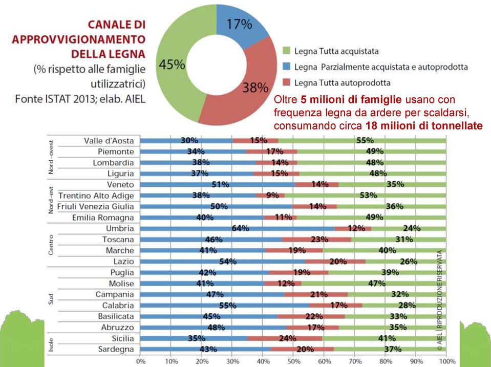 ardere per scaldarsi,