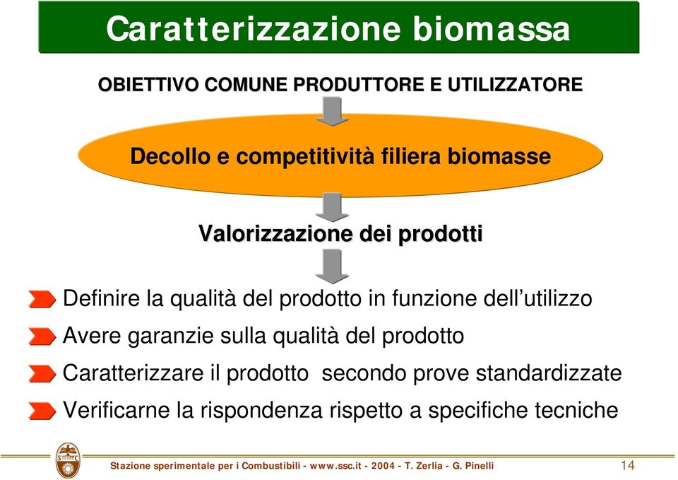 prodotto in funzione dell utilizzo Avere garanzie sulla qualità del prodotto