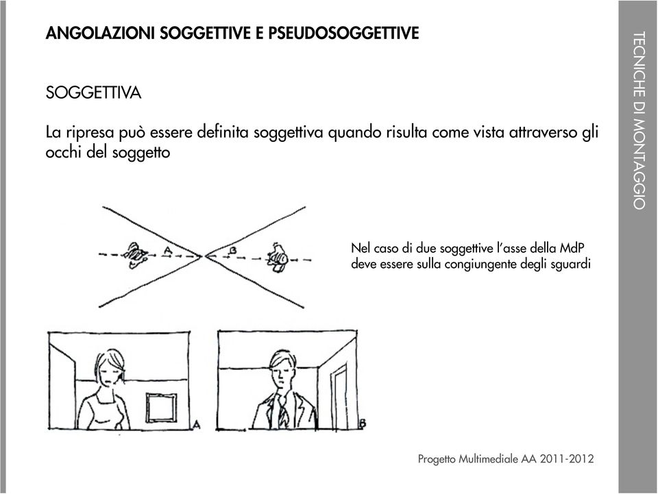 vista attraverso gli occhi del soggetto Nel caso di due