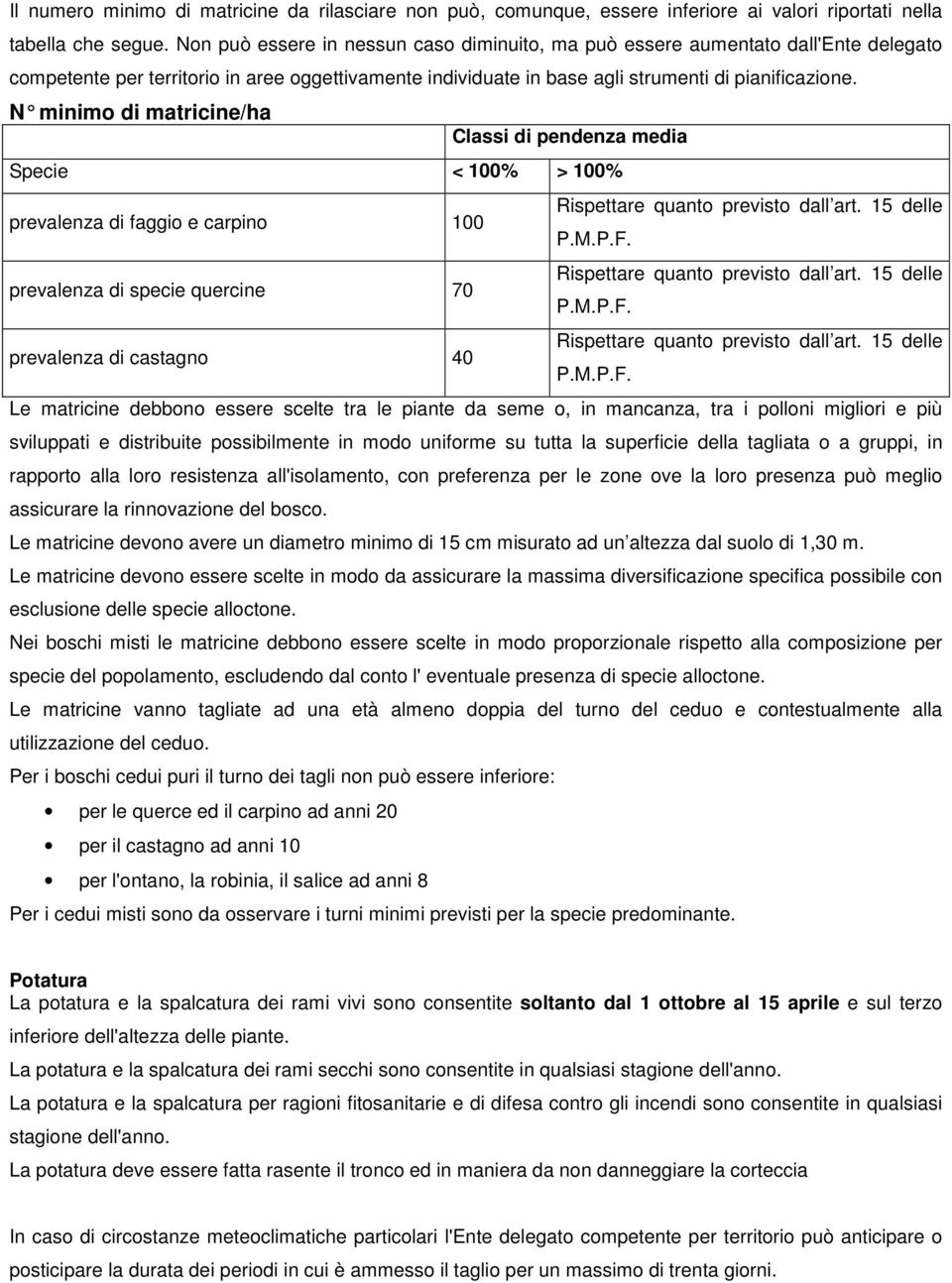 N minimo di matricine/ha Classi di pendenza media Specie < 100% > 100% Rispettare quanto previsto dall art. 15 delle prevalenza di faggio e carpino 100 P.M.P.F. Rispettare quanto previsto dall art. 15 delle prevalenza di specie quercine 70 P.