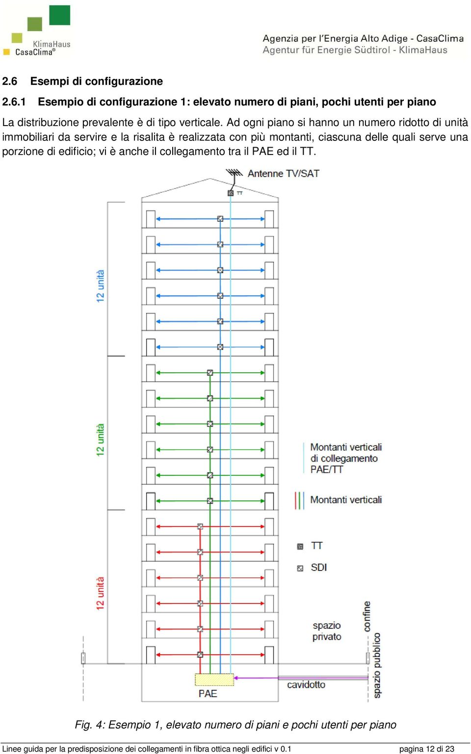 quali serve una porzione di edificio; vi è anche il collegamento tra il PAE ed il TT. Fig.