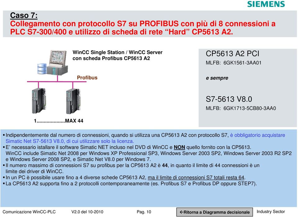 ..MAX 44 Indipendentemente dal numero di connessioni, quando si utilizza una CP5613 A2 con protocollo S7, è obbligatorio acquistare Simatic Net S7-5613 V8.0, di cui utilizzare solo la licenza.