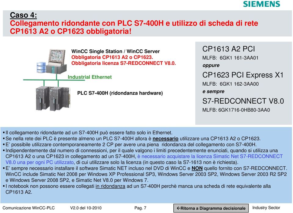 0 MLFB: 6GK1716-0HB80-3AA0 Il collegamento ridondante ad un S7-400H può essere fatto solo in Ethernet.