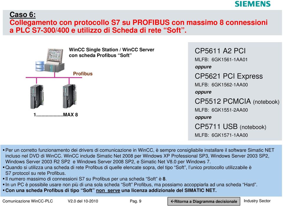 CP5711 USB (notebook) MLFB: 6GK1571-1AA00 Per un corretto funzionamento dei drivers di comunicazione in WinCC, è sempre consigliabile installare il software Simatic NET incluso nel DVD di WinCC.