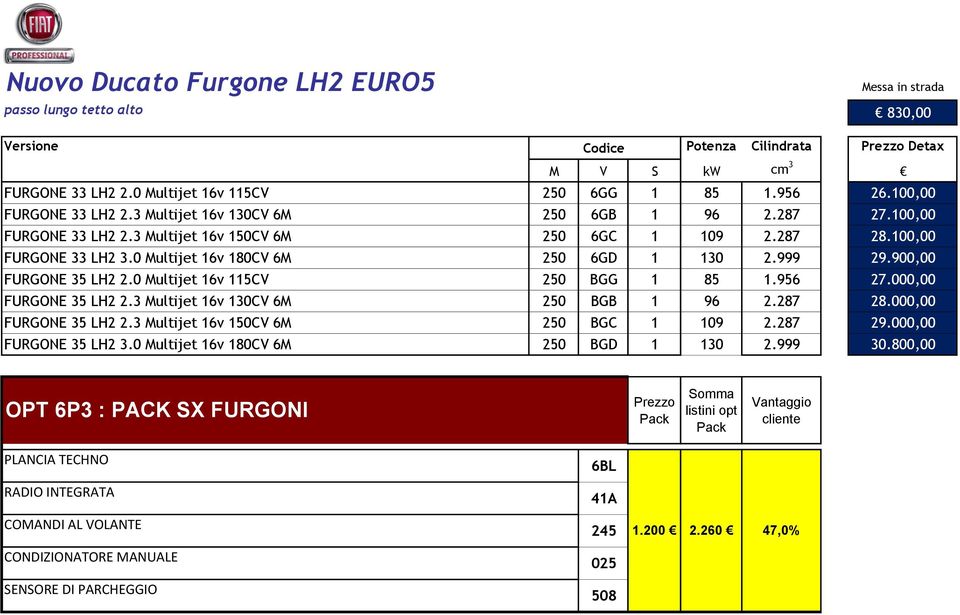 0 Multijet 16v 180CV 6M 250 6GD 1 130 2.999 29.900,00 FURGONE 35 LH2 2.0 Multijet 16v 115CV 250 BGG 1 85 1.956 27.000,00 FURGONE 35 LH2 2.3 Multijet 16v 130CV 6M 250 BGB 1 96 2.287 28.