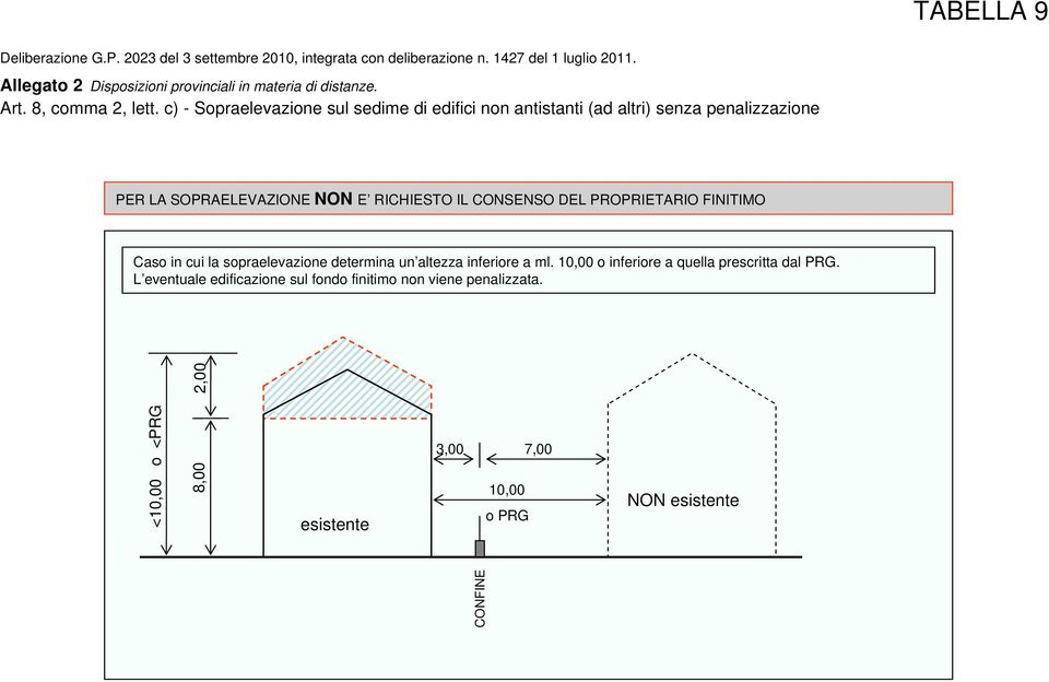 CONSENSO DEL PROPRIETARIO FINITIMO Caso in cui la sopraelevazione determina un altezza inferiore a ml.