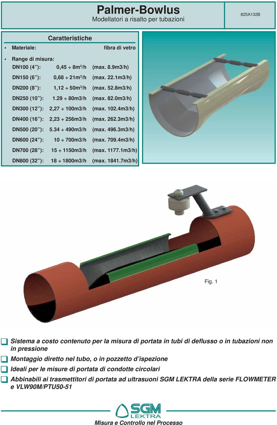 34 490m3/h (max. 496.3m3/h) DN600 (24 ): 10 700m3/h (max. 709.4m3/h) DN700 (28 ): 15 1150m3/h (max. 1177.1m3/h) DN800 (32 ): 18 1800m3/h (max. 1841.7m3/h) Fig.