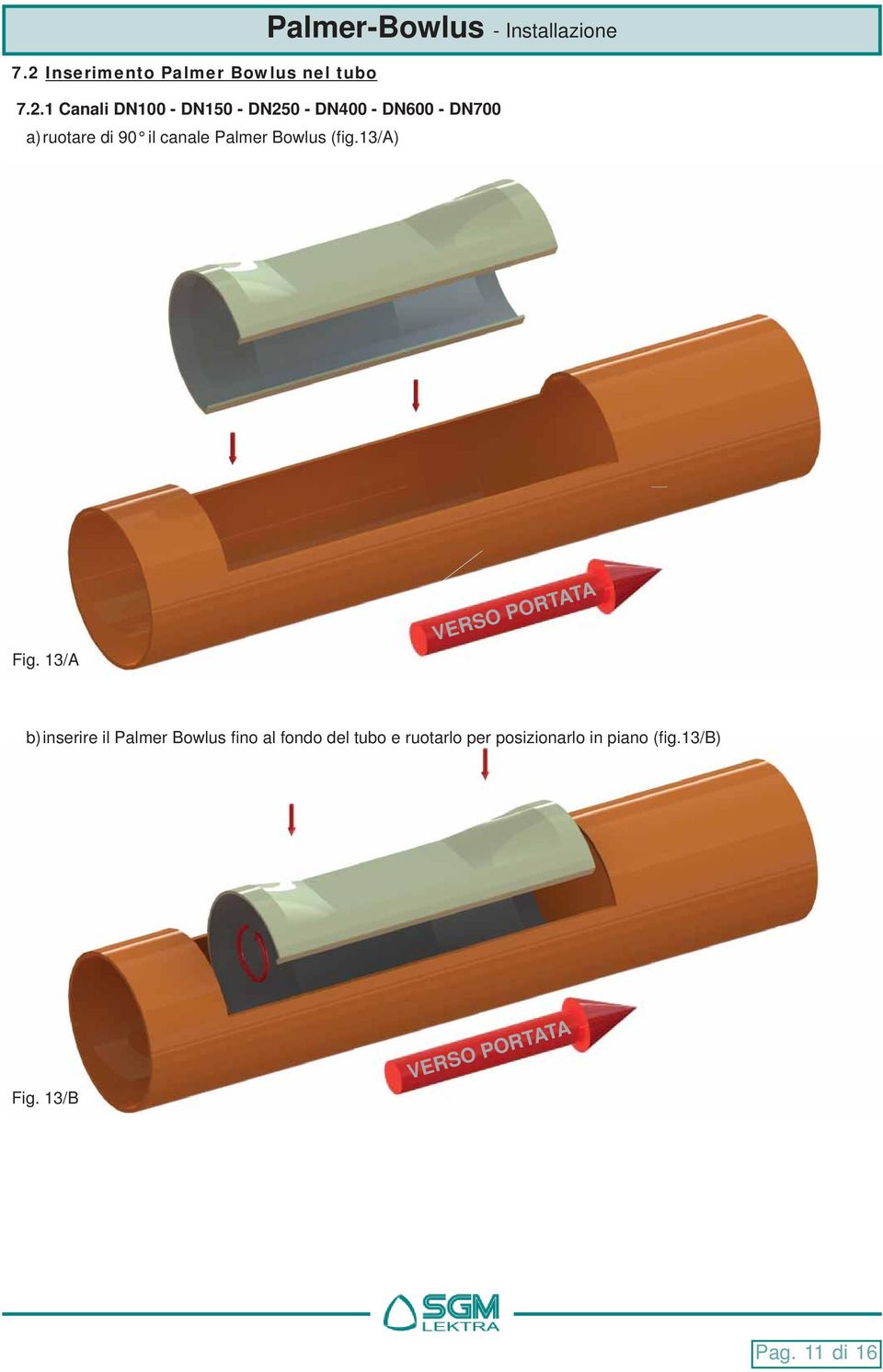 1 Canali DN100 - DN150 - DN250 - DN400 - DN600 - DN700 a) ruotare di 90 il