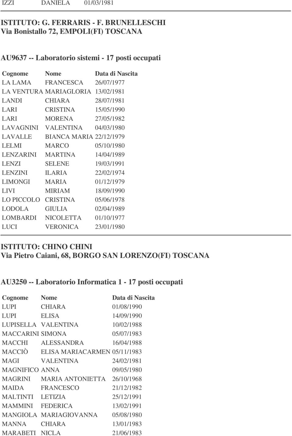 CRISTINA 15/05/1990 LARI MORENA 27/05/1982 LAVAGNINI VALENTINA 04/03/1980 LAVALLE BIANCA MARIA 22/12/1979 LELMI MARCO 05/10/1980 LENZARINI MARTINA 14/04/1989 LENZI SELENE 19/03/1991 LENZINI ILARIA