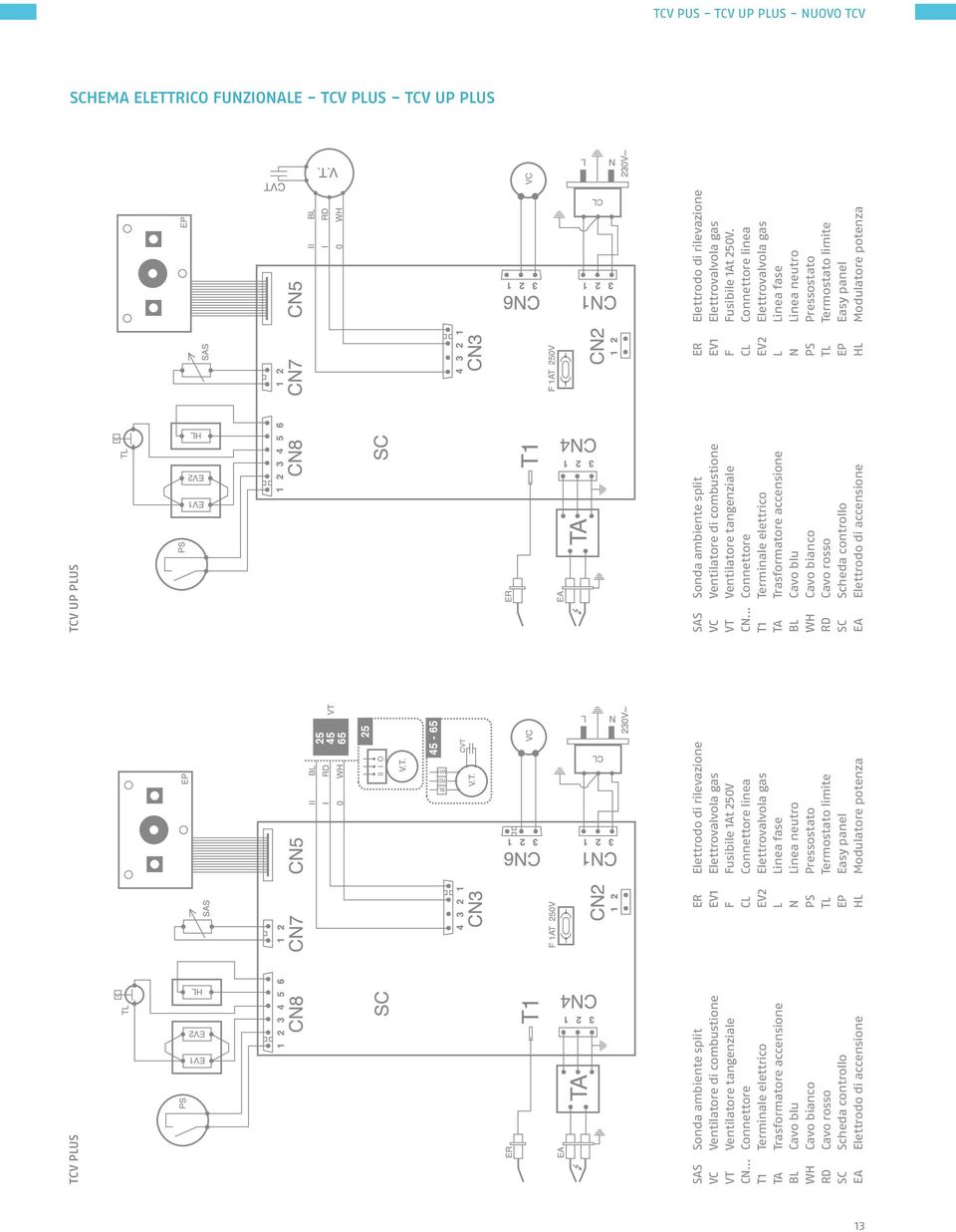 .. Connettore T1 Terminale elettrico TA Trasformatore accensione B Cavo blu WH Cavo bianco RD Cavo rosso SC Scheda controllo EA Elettrodo di accensione ER Elettrodo di rilevazione EV1 Elettrovalvola